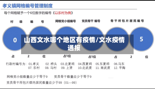 山西文水哪个地区有疫情/文水疫情通报