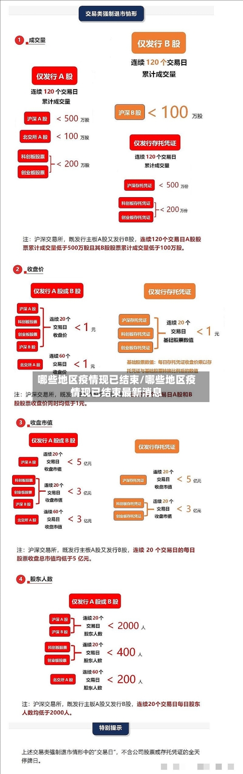 哪些地区疫情现已结束/哪些地区疫情现已结束最新消息