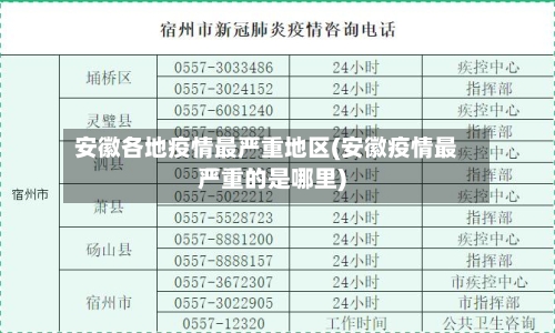 安徽各地疫情最严重地区(安徽疫情最严重的是哪里)