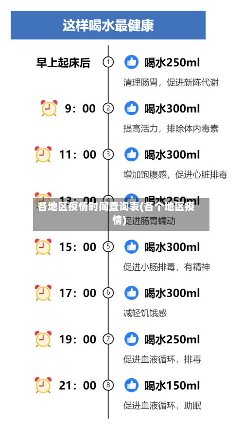 各地区疫情时间查询表(各个地区疫情)
