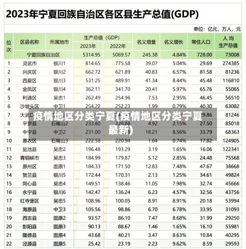 疫情地区分类宁夏(疫情地区分类宁夏最新)