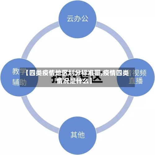 【四类疫情地区划分标准图,疫情四类情况是什么】