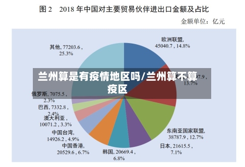 兰州算是有疫情地区吗/兰州算不算疫区