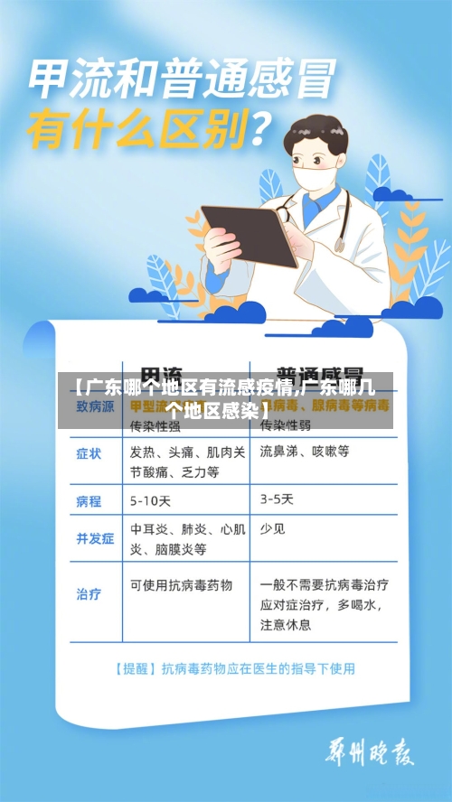 【广东哪个地区有流感疫情,广东哪几个地区感染】-第3张图片