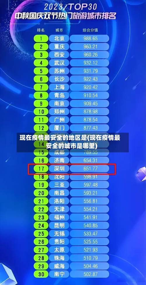 现在疫情最安全的地区是(现在疫情最安全的城市是哪里)