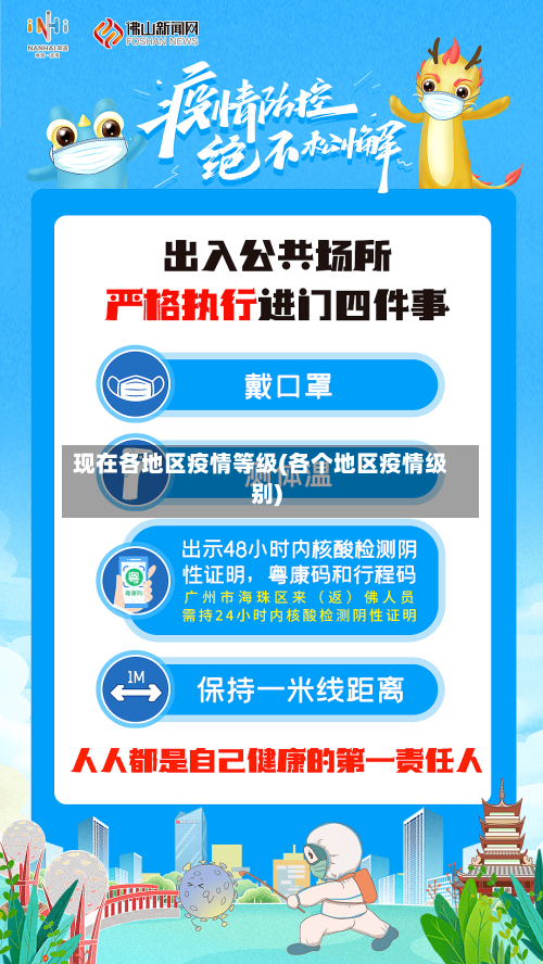 现在各地区疫情等级(各个地区疫情级别)