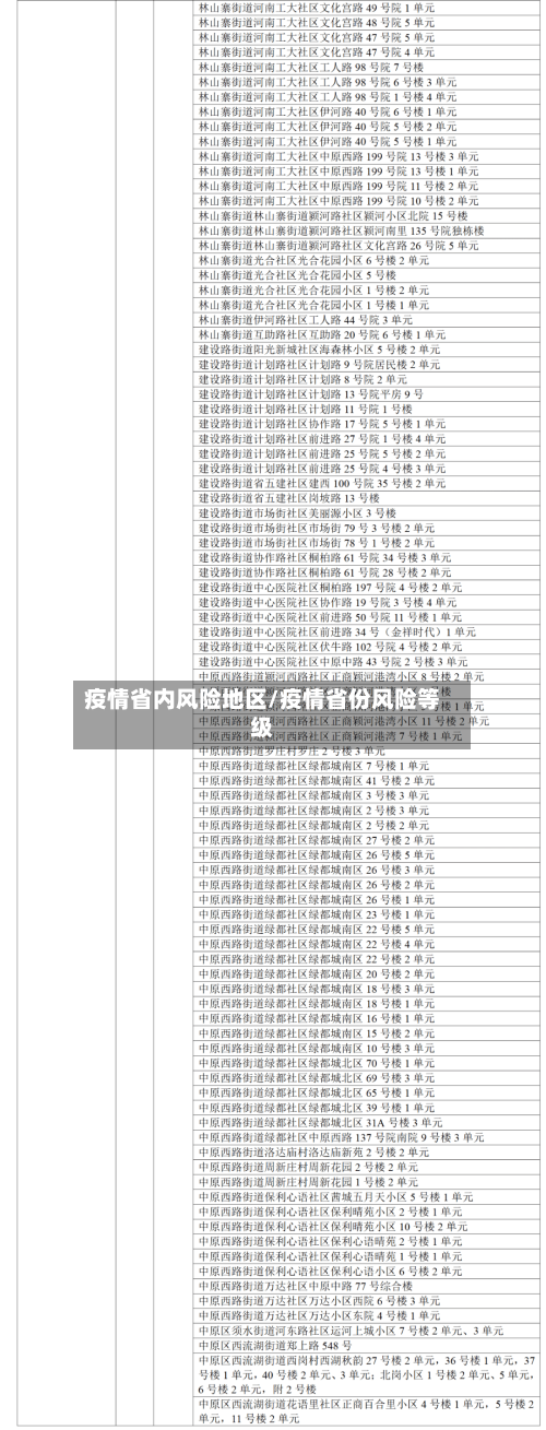 疫情省内风险地区/疫情省份风险等级