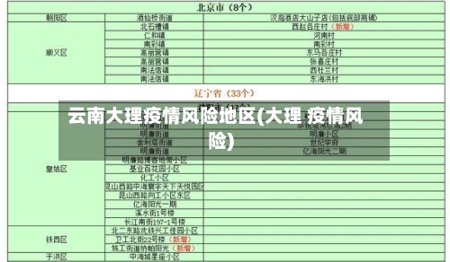 云南大理疫情风险地区(大理 疫情风险)