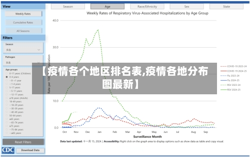 【疫情各个地区排名表,疫情各地分布图最新】