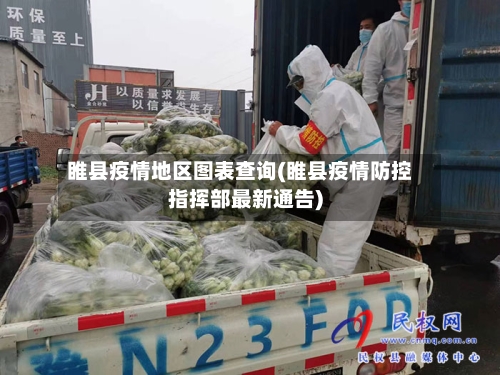 睢县疫情地区图表查询(睢县疫情防控指挥部最新通告)-第2张图片