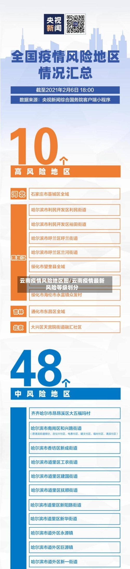 云南疫情风险地区图/云南疫情最新风险等级划分