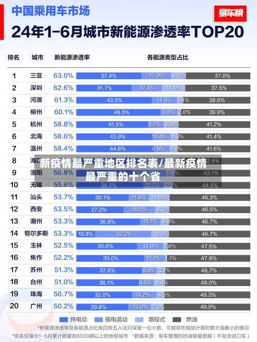 新疫情最严重地区排名表/最新疫情最严重的十个省-第2张图片