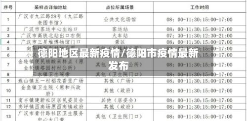 德阳地区最新疫情/德阳市疫情最新发布-第2张图片