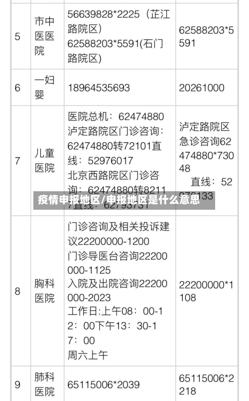 疫情申报地区/申报地区是什么意思-第3张图片