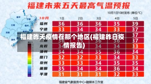 福建昨天疫情在那个地区(福建昨日疫情报告)-第2张图片