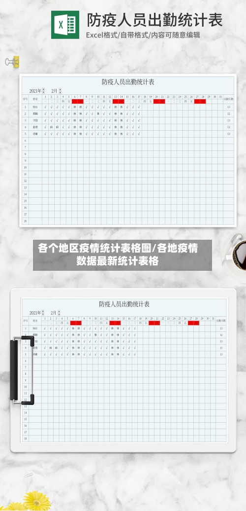 各个地区疫情统计表格图/各地疫情数据最新统计表格