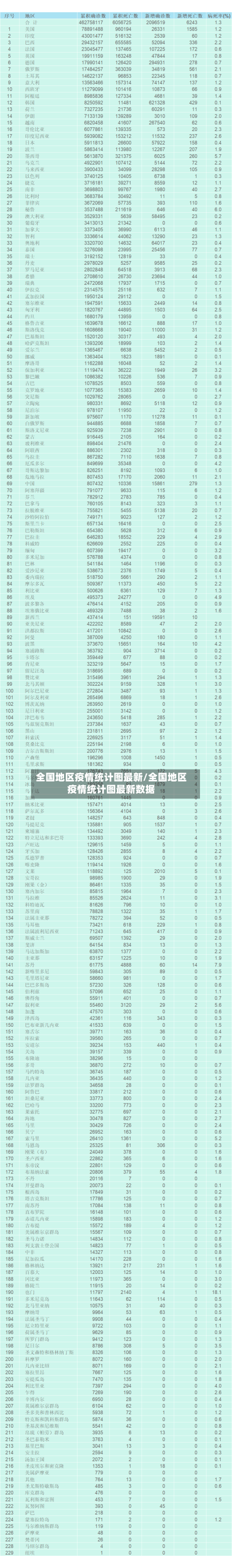 全国地区疫情统计图最新/全国地区疫情统计图最新数据