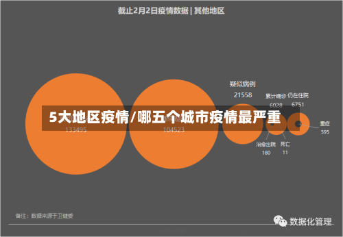5大地区疫情/哪五个城市疫情最严重