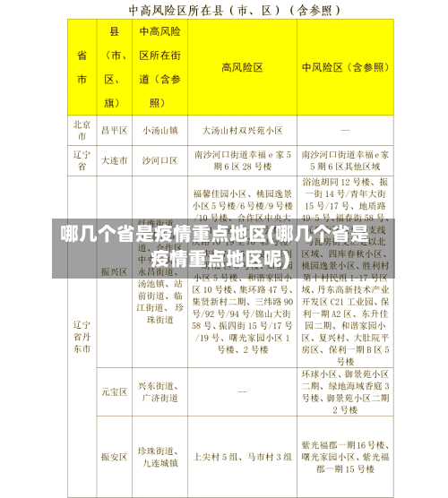 哪几个省是疫情重点地区(哪几个省是疫情重点地区呢)