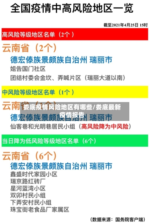 娄底疫情风险地区有哪些/娄底最新疫情报告