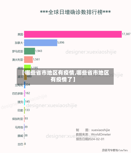 【哪些省市地区有疫情,哪些省市地区有疫情了】