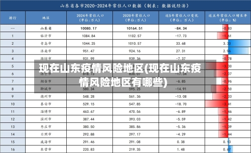 现在山东疫情风险地区(现在山东疫情风险地区有哪些)
