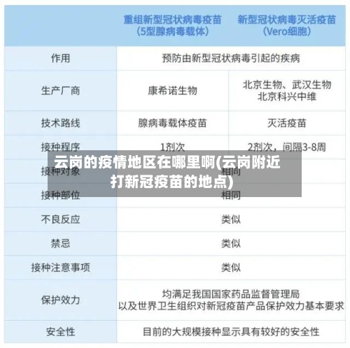 云岗的疫情地区在哪里啊(云岗附近打新冠疫苗的地点)-第3张图片