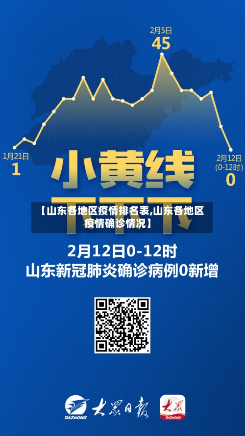 【山东各地区疫情排名表,山东各地区疫情确诊情况】-第3张图片