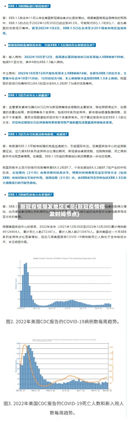 新冠疫情爆发地区汇总(新冠疫情爆发时间节点)