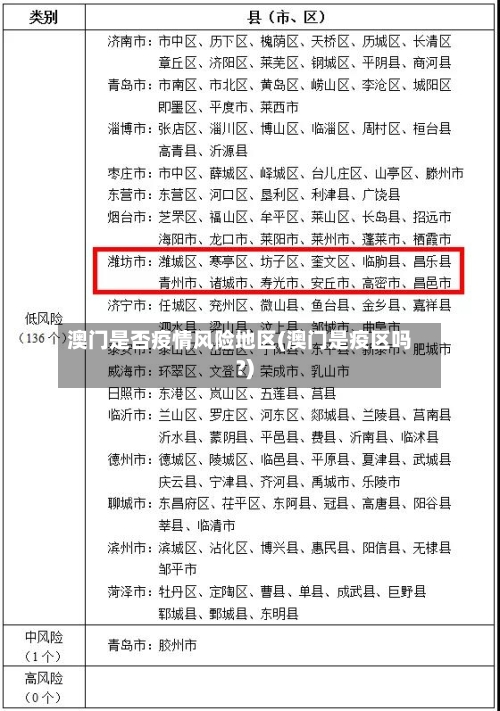 澳门是否疫情风险地区(澳门是疫区吗?)-第2张图片