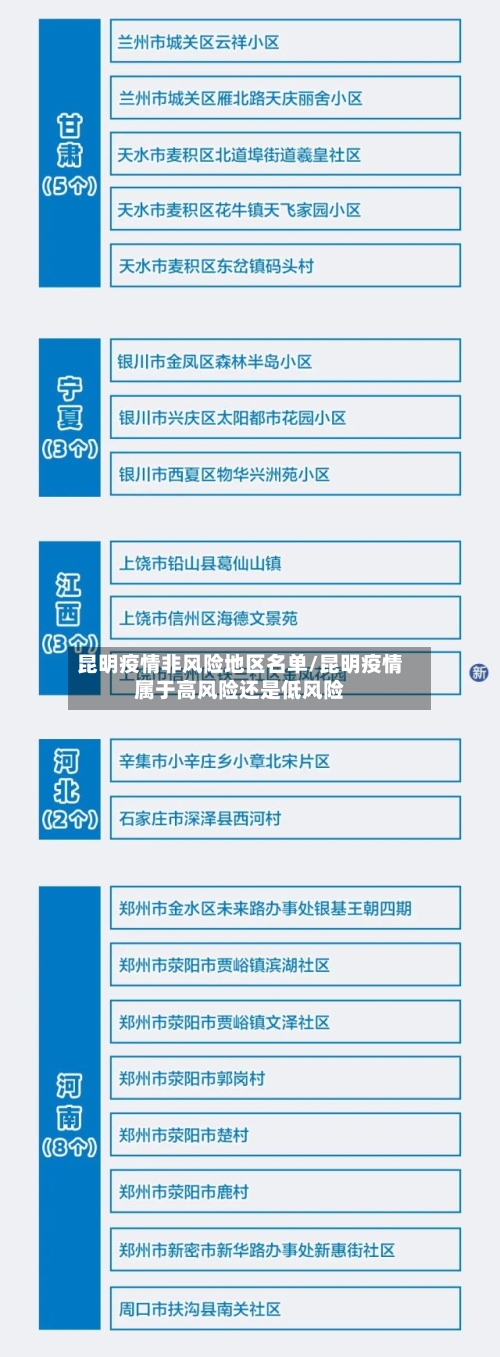 昆明疫情非风险地区名单/昆明疫情属于高风险还是低风险