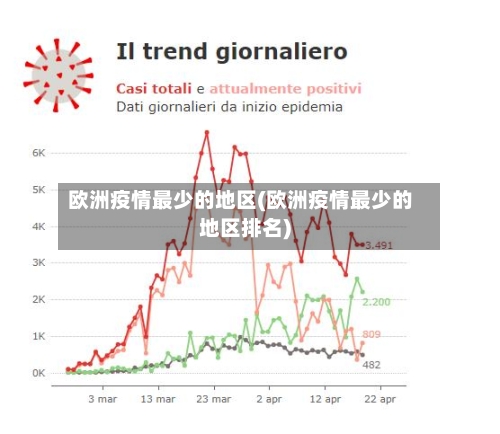 欧洲疫情最少的地区(欧洲疫情最少的地区排名)