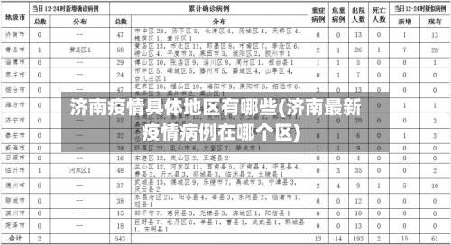 济南疫情具体地区有哪些(济南最新疫情病例在哪个区)-第2张图片