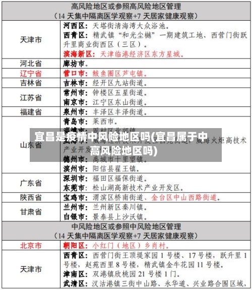 宜昌是疫情中风险地区吗(宜昌属于中高风险地区吗)