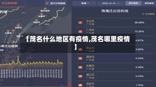 【茂名什么地区有疫情,茂名哪里疫情】