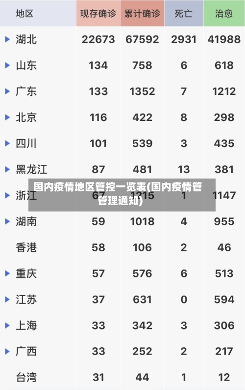 国内疫情地区管控一览表(国内疫情管管理通知)