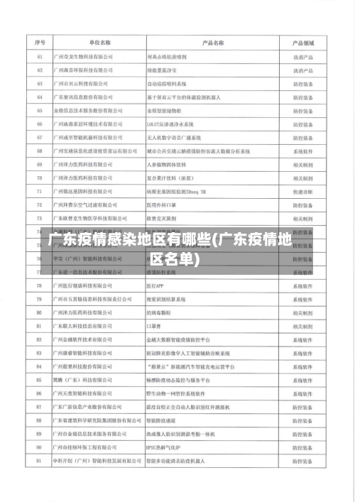 广东疫情感染地区有哪些(广东疫情地区名单)