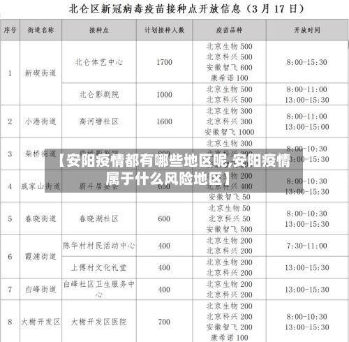【安阳疫情都有哪些地区呢,安阳疫情属于什么风险地区】-第2张图片