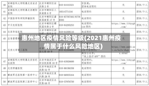 惠州地区疫情风险等级(2021惠州疫情属于什么风险地区)