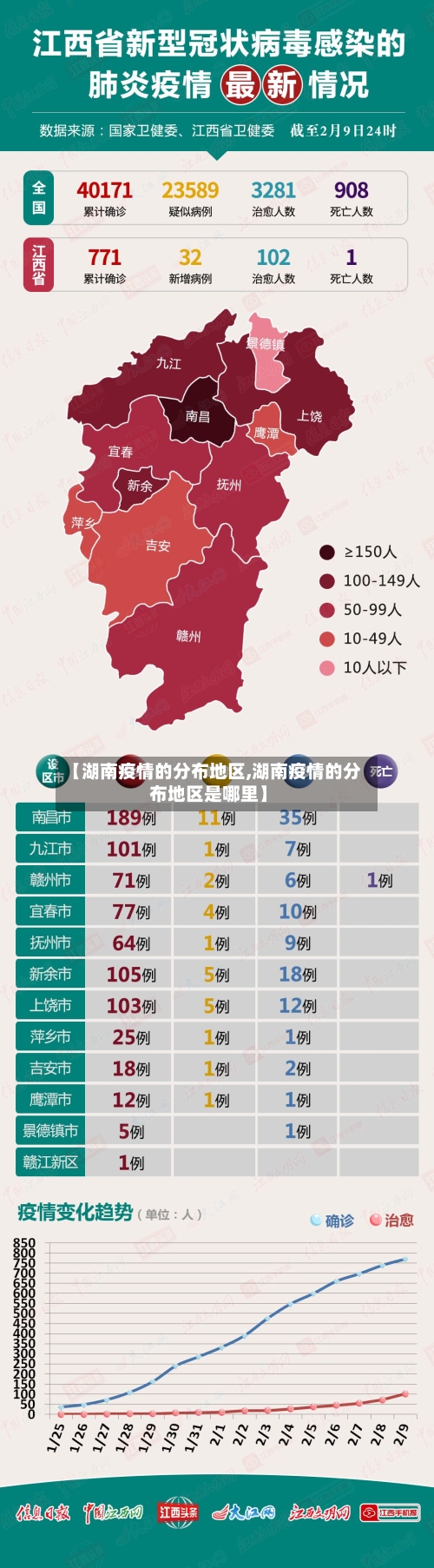 【湖南疫情的分布地区,湖南疫情的分布地区是哪里】
