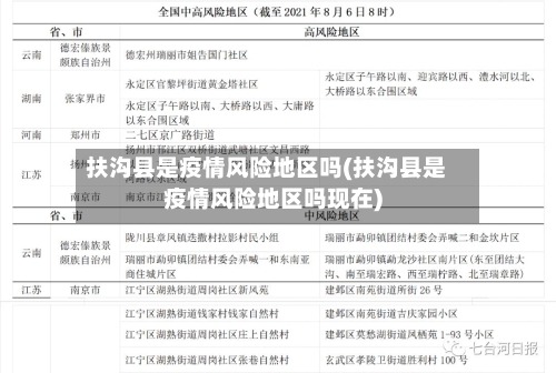 扶沟县是疫情风险地区吗(扶沟县是疫情风险地区吗现在)