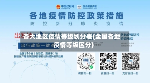 各大地区疫情等级划分表(全国各地疫情等级区分)