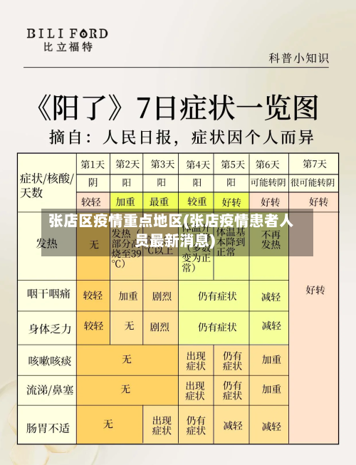 张店区疫情重点地区(张店疫情患者人员最新消息)-第3张图片