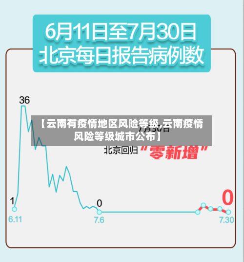 【云南有疫情地区风险等级,云南疫情风险等级城市公布】-第2张图片