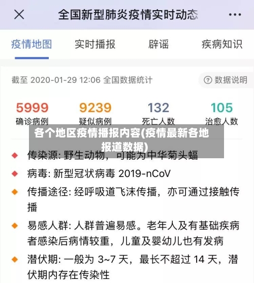 各个地区疫情播报内容(疫情最新各地报道数据)-第3张图片