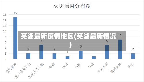 芜湖最新疫情地区(芜湖最新情况)