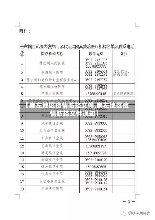 【崇左地区疫情防控文件,崇左地区疫情防控文件通知】-第3张图片
