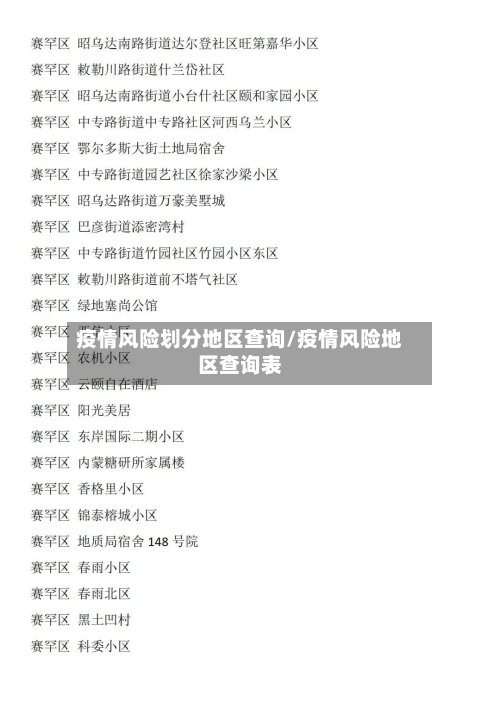 疫情风险划分地区查询/疫情风险地区查询表-第2张图片