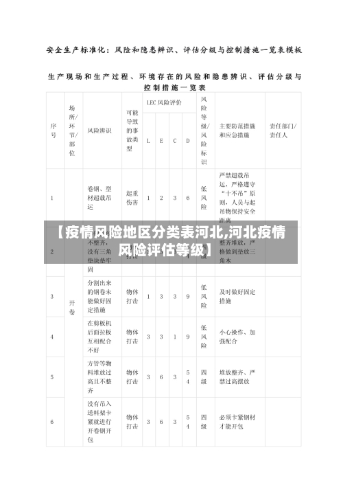【疫情风险地区分类表河北,河北疫情风险评估等级】-第3张图片