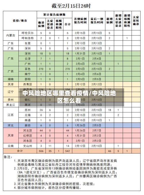 中风险地区哪里查看疫情/中风险地区怎么看